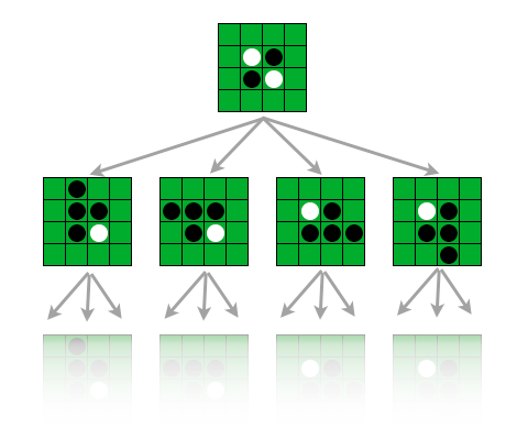 Reversi Game Tree Example
